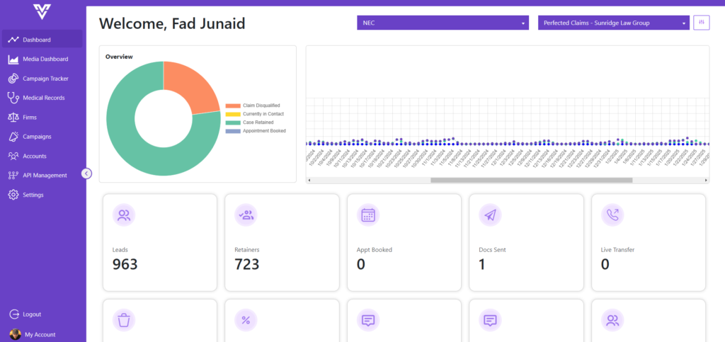 Viribuz Statistics
